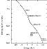 ASCA spectra at
4 phases of its orbital period