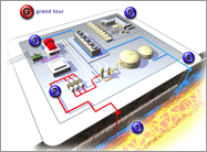 Image of animation for how an enhanced geothermal system works
