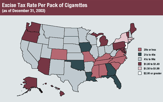 Excise Tax Rate Per Pack of Cigarettes