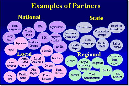 [Examples of Community Partners]