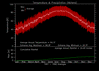 SRCC example plot