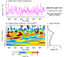 Wavelet Page example plot