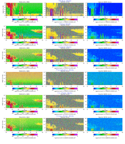 Example  mmcrmom Data Plot