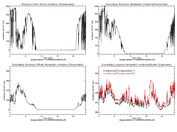 Example  skyrad60s Data Plot