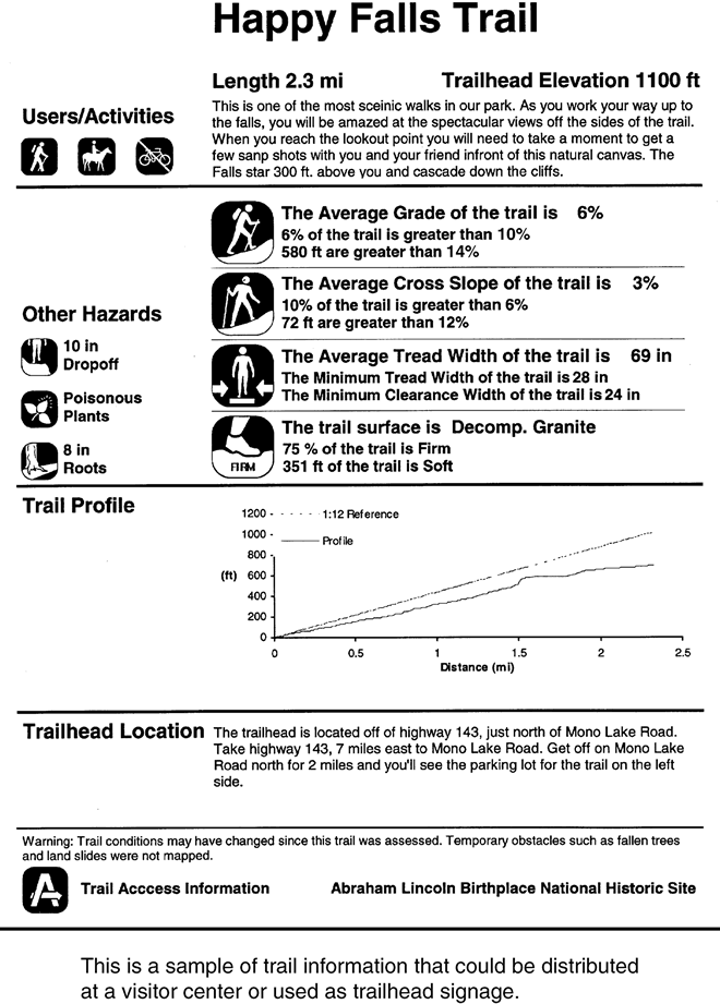 Happy Falls Trail information card with, profile, width, hazard indentification, etc.