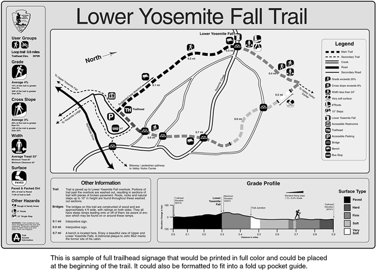 Lower Yosemite Fall Trail map with segments identified, grade profile, location of amenities, etc.