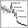 Cen X-3 spectrum