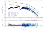 RXJ 1856 spectrum