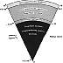  Diagram of the
internal structure of a neutron star