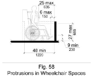 Figure 58 shows in side elevation that objects may protrude 6 inches maximum along the front of the wheelchair space where located 9 inches minimum and 27 inches (685 mm) maximum above the floor or ground surface of the wheelchair space. Objects may protrude a distance of 25 inches maximum along the front of the wheelchair space, where located more than 27 inches above the floor or ground surface.