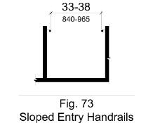 Figure 73 is an elevation drawing of a sloped entry with handrails on both sides that provide a clear width of 33 inches minimum and 38 inches maximum.