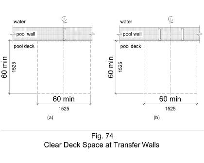 Figure 74 shows in plan view clear deck space of 60 by 60 inches minimum.  Figure (a) shows this space centered at one grab bar.  Figure (b) shows this space centered on the clearance between two grab bars.