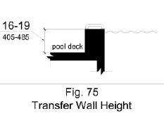 Figure 75 shows in elevation the height of a transfer wall 16 inches minimum to 19 inches maximum measured from the deck.