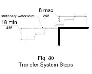 Figure 80 shows in elevation transfer system steps that are 8 inches high maximum that extend to a water depth of 18 inches minimum below the stationary water level.