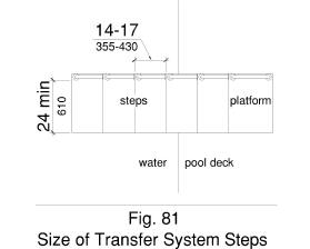 Figure 81 illustrates in plan view a transfer system with each step having a tread clear depth of 14 inches minimum and 17 inches maximum and a tread clear width of 24 inches minimum.
