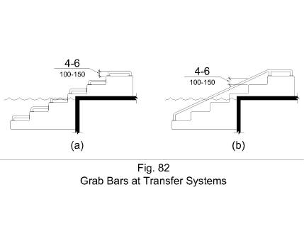 Figure 82 shows in elevation grab bars at transfer systems.  Figure (a) shows the top of the gripping surface to be 4 inches minimum and 6 inches maximum above each step and transfer platform.  Figure (b) shows a continuous grab bar with the top of the gripping surface 4 inches minimum and 6 inches maximum above the step nosing and transfer platform.