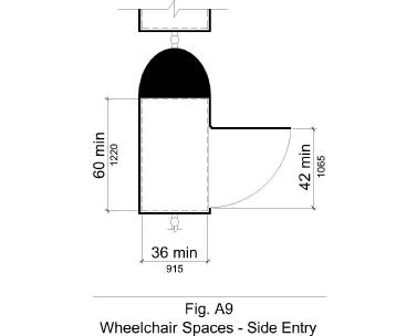 Figure A9 shows in plan view wheelchair space side entry with a 42 inch minimum opening on the long dimension of space 60 inches long minimum and 36 inches wide minimum.