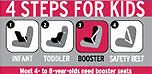 4 Steps for Kids logo