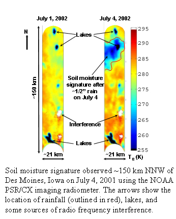 Observed soil moisture signature.