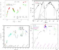 Four
Mulitwavelength AGN Spectra