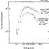  X-ray bursts
from X 1608-52 and X 1702-43 