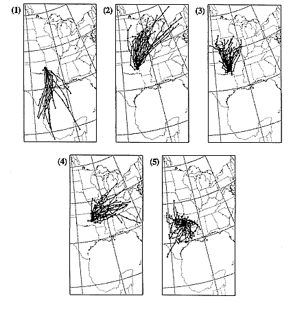 Cluster analysis