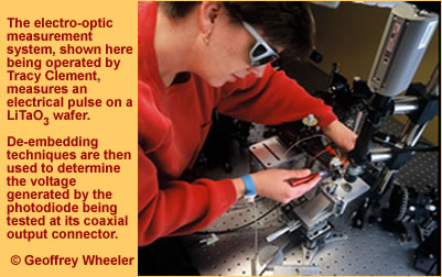 The process of electro-optic measurement.