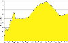 Total per capita ethanel consumption, United States, 1935–2005.