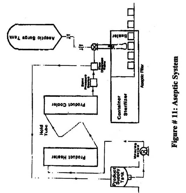 Picture of figure 11 aseptic system