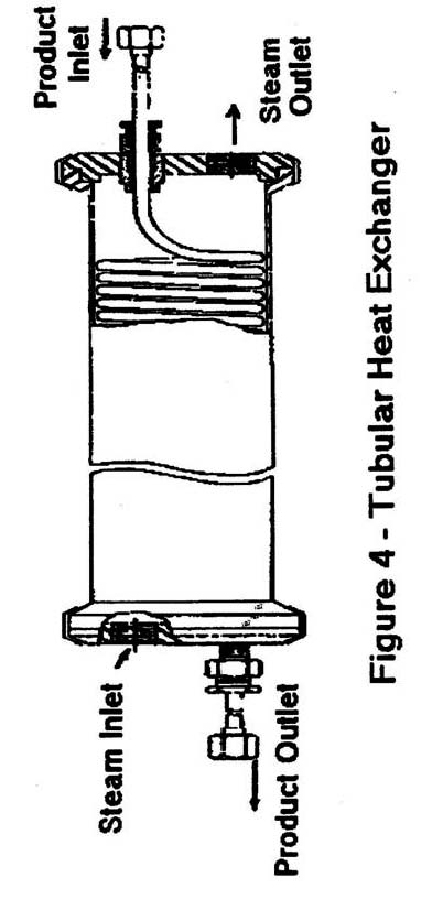 Picture of figure 4 tublar heat excanger
