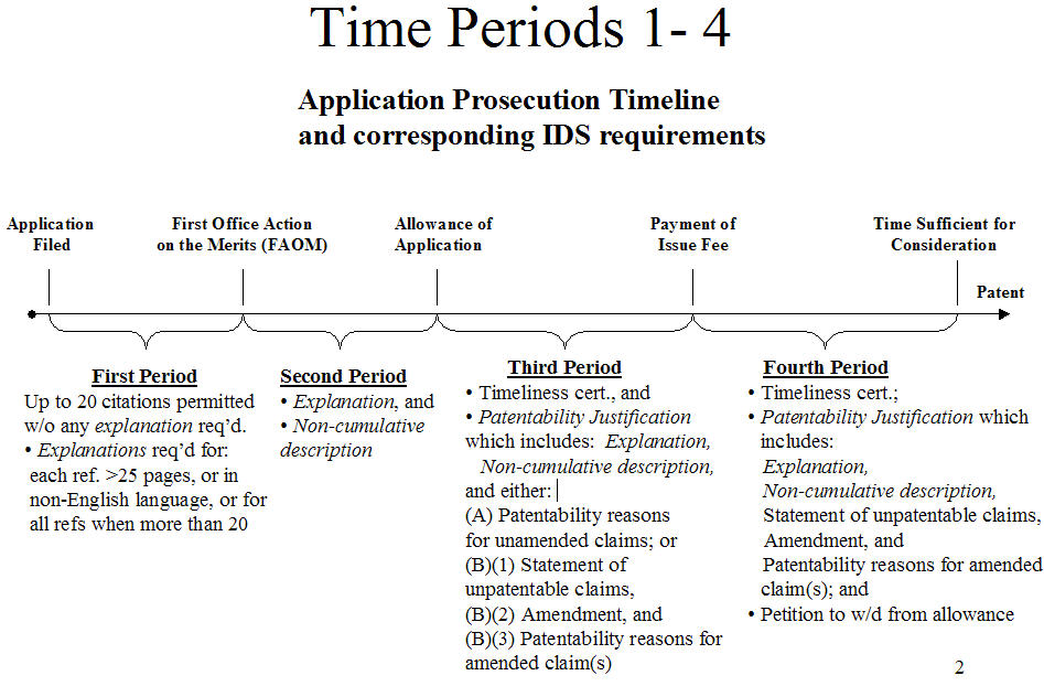 Time Periods 1-4