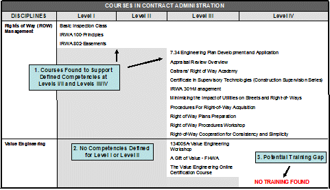 Sample of a training course matrix as described above and discussed below