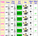 Graphical Forecast - Click to Open