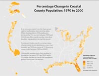 Percentage Change in Coastal County Population: 1970 to 2000