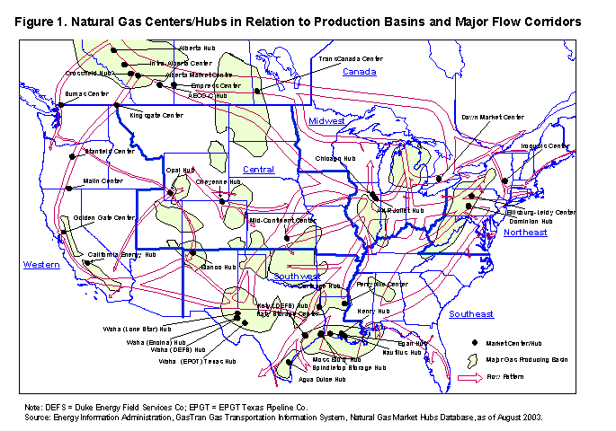Figure 1.  Natural Gas Centers/Hubs in Relation to Production Basins and Major flow Corridors