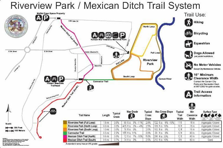 Sample overview panel map of “Riverview Park / Mexican Ditch Trail System”.