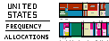 Spectrum Allocation Chart