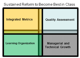 "Best in Class" Sustained Reform