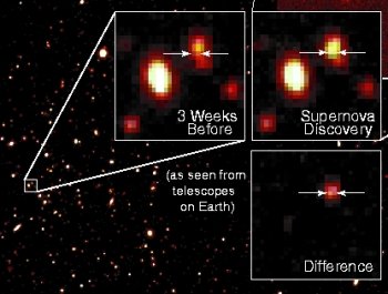 Discovering a supernova