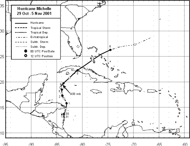 Best track positions for Hurricane Michelle