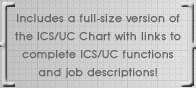 ICS/UC Organizational Chart