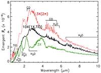 Infrared thermal emission can be measured around the time of secondary eclipse by Spitzer. Click image for larger view.