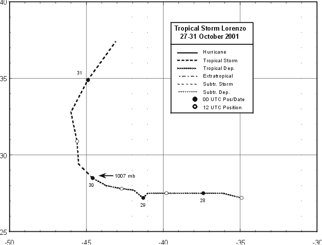 Best track positions for Tropical Storm Lorenzo