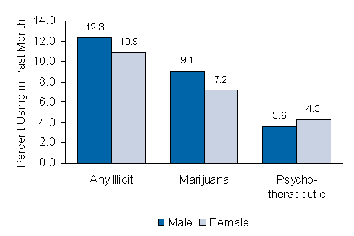 Figure 2.7