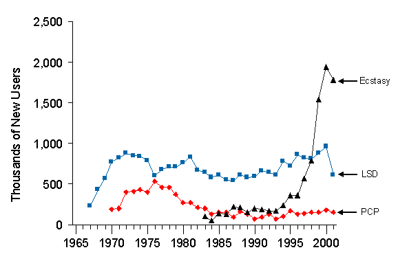 Figure 6.2