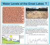 Water Levels in the Great Lakes Information Sheet