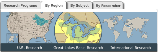 Research by Region 