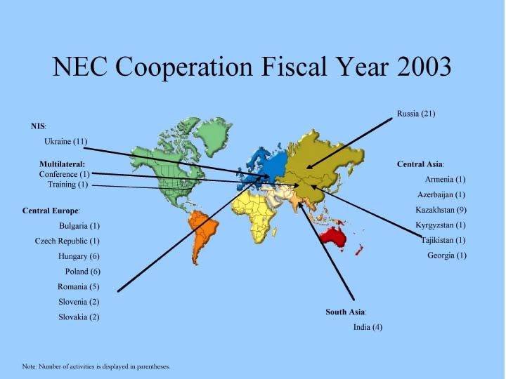 NEC Cooperation Fiscal Year 2003 (map) NIS: Ukraine(11), Multilateral: Conference(1), training(1). Central Europe: Bulgaria(1), Czech Republic(1), Hungary(6), Poland(6), Romania(5), Slovenia(2), Slovakia(2). Russia(21). Central Asia: Armenia(1), Azerbajan