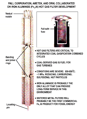 hot gas filter system