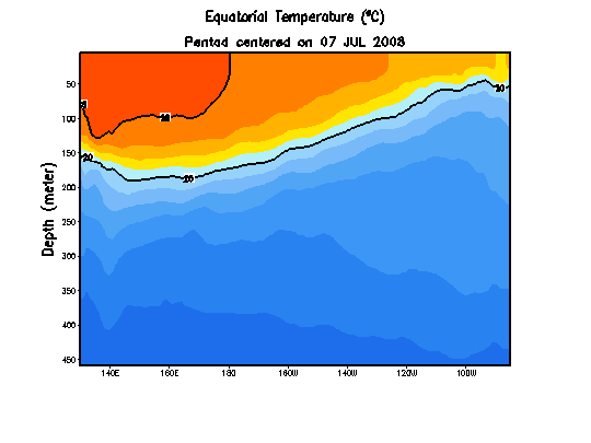 Equatorial Pacific Temperature Depth Animation